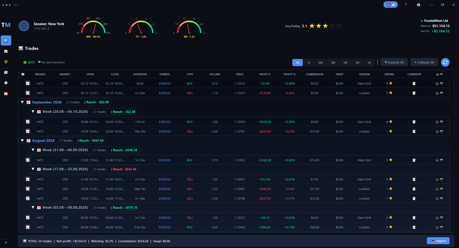 Trade Journal — trades table with ratings, comments, attachments